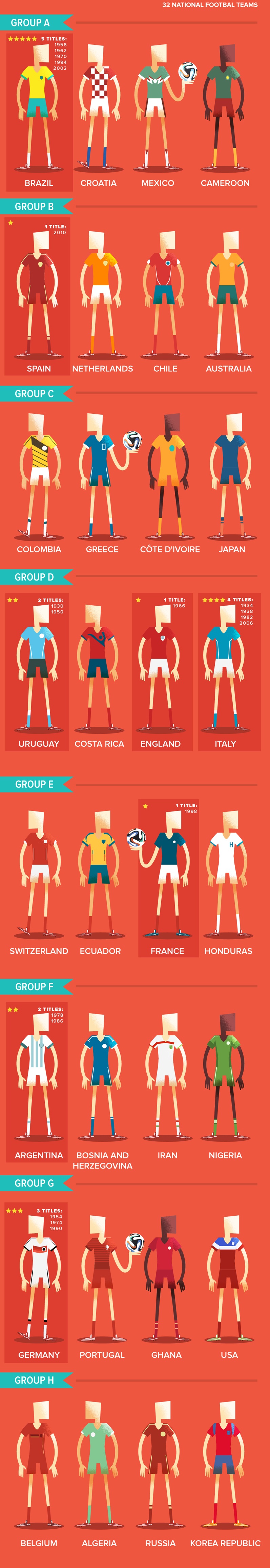 WorldCup 2014_Infogrphx_Sounas_6